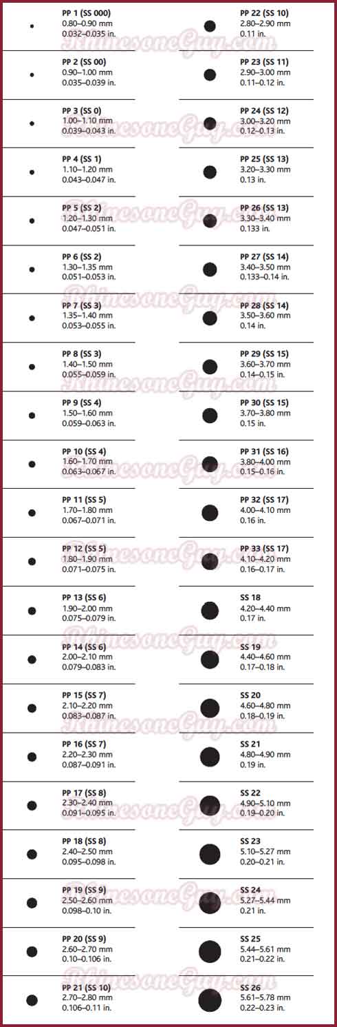 How to measure rhinestones? Stone size chart in mm, ss & pp - SUNMEI BUTTON